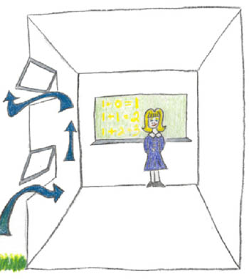 Drawing of proper ventilation